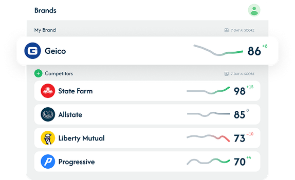 See How You Stack Up: Monitor Your Brand and Competitors' AI Presence